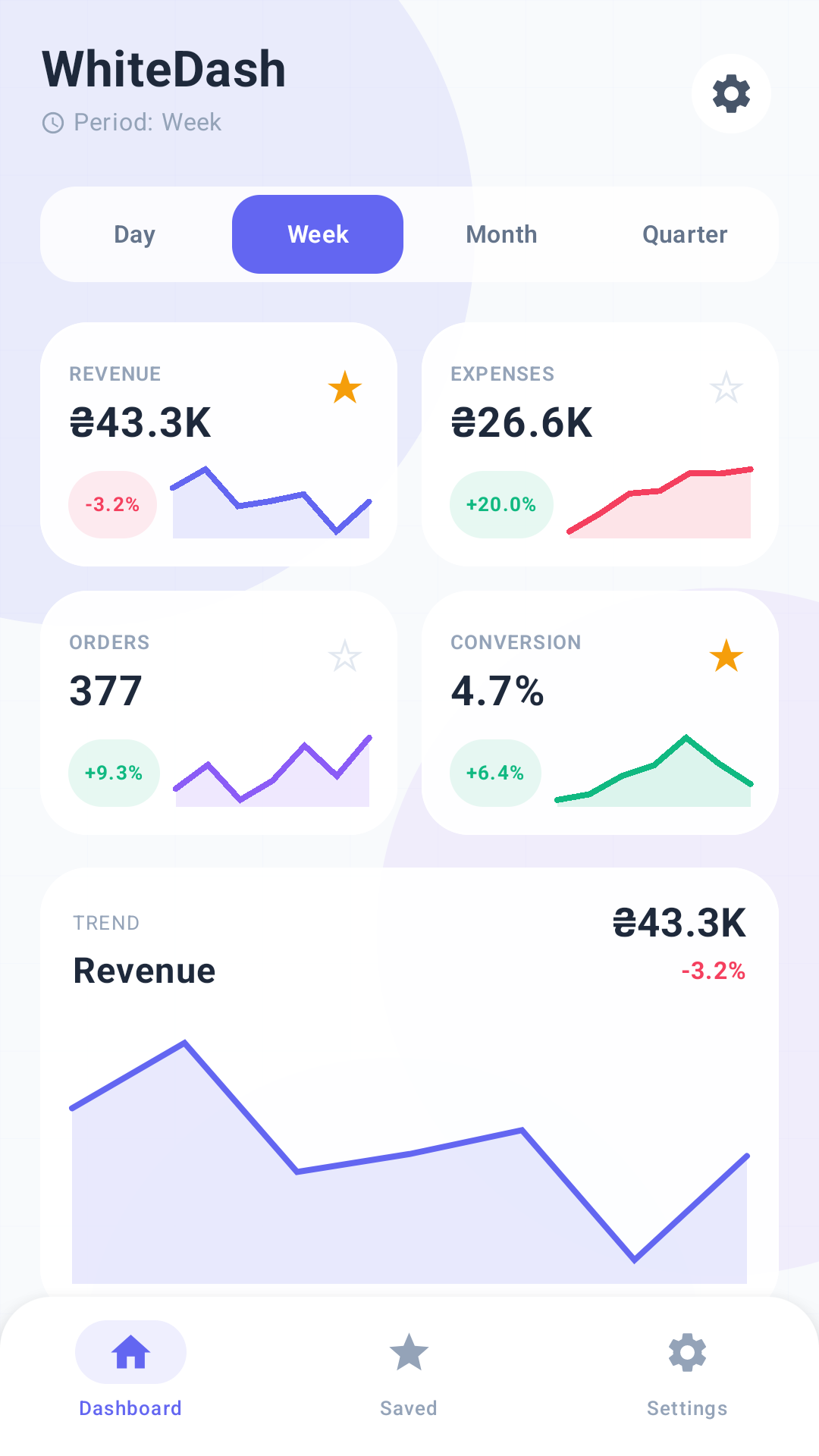 WhiteDash dashboard screen