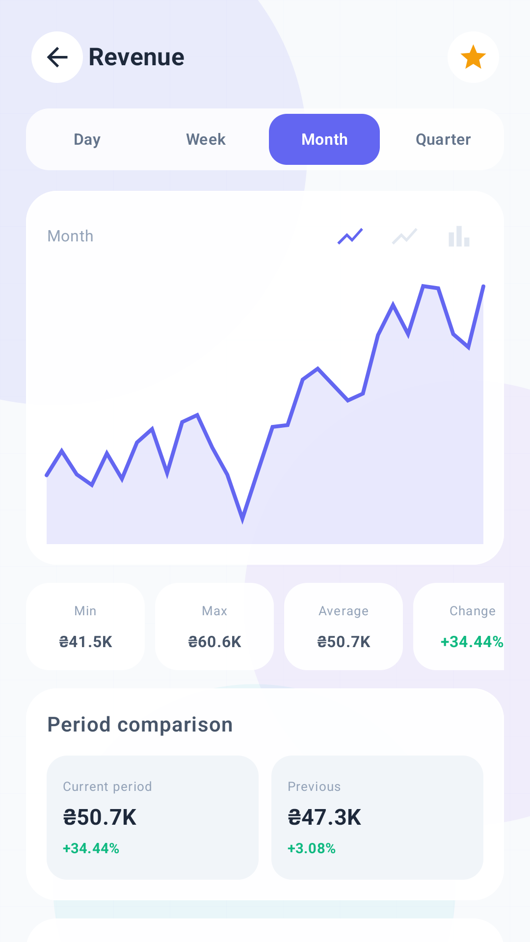 WhiteDash revenue screen